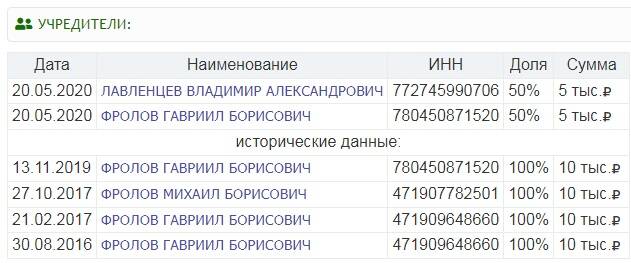 Гавриил Фролов: «свечные заводики» монаха-расстриги и зятя Тимченко