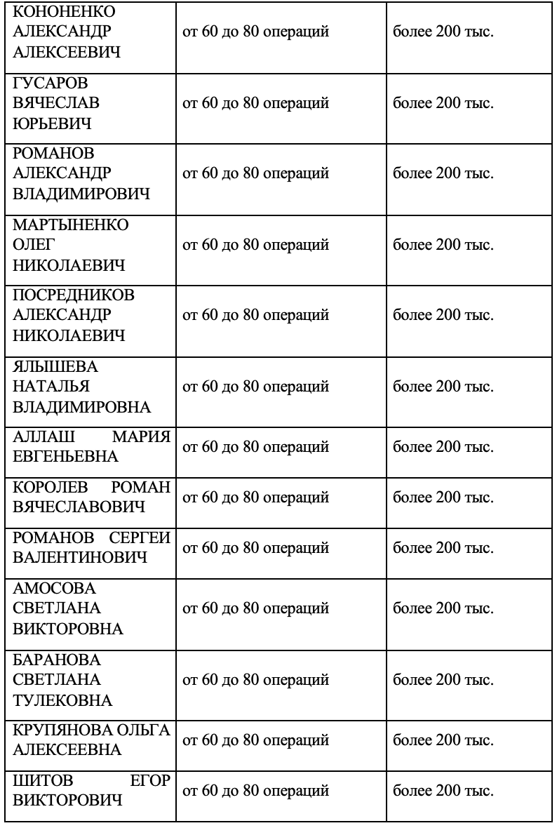 Досье на спонсоров ФБК*: ТОП-100 жертвователей фонда